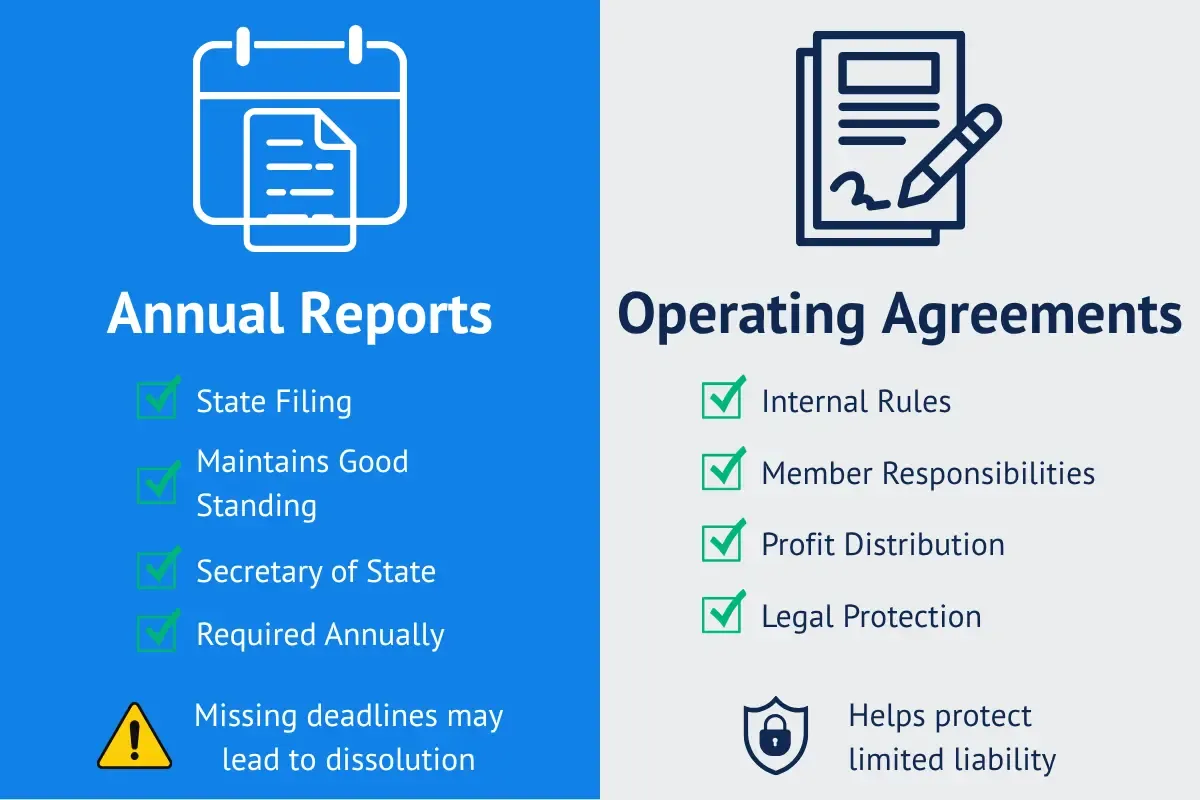 annual-reports-vs-operating-agreements-infographic.webp Annual reports vs operating agreements comparison infographic showing state filing requirements internal rules and LLC compliance differences