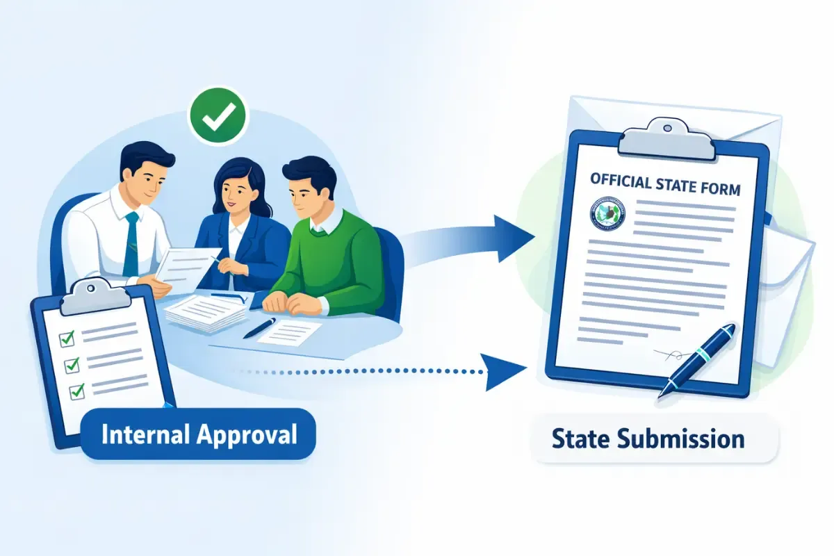 Articles of Amendment filing process showing internal approval and state submission for Certificate of Amendment LLC and how to amend LLC Articles of Organization.