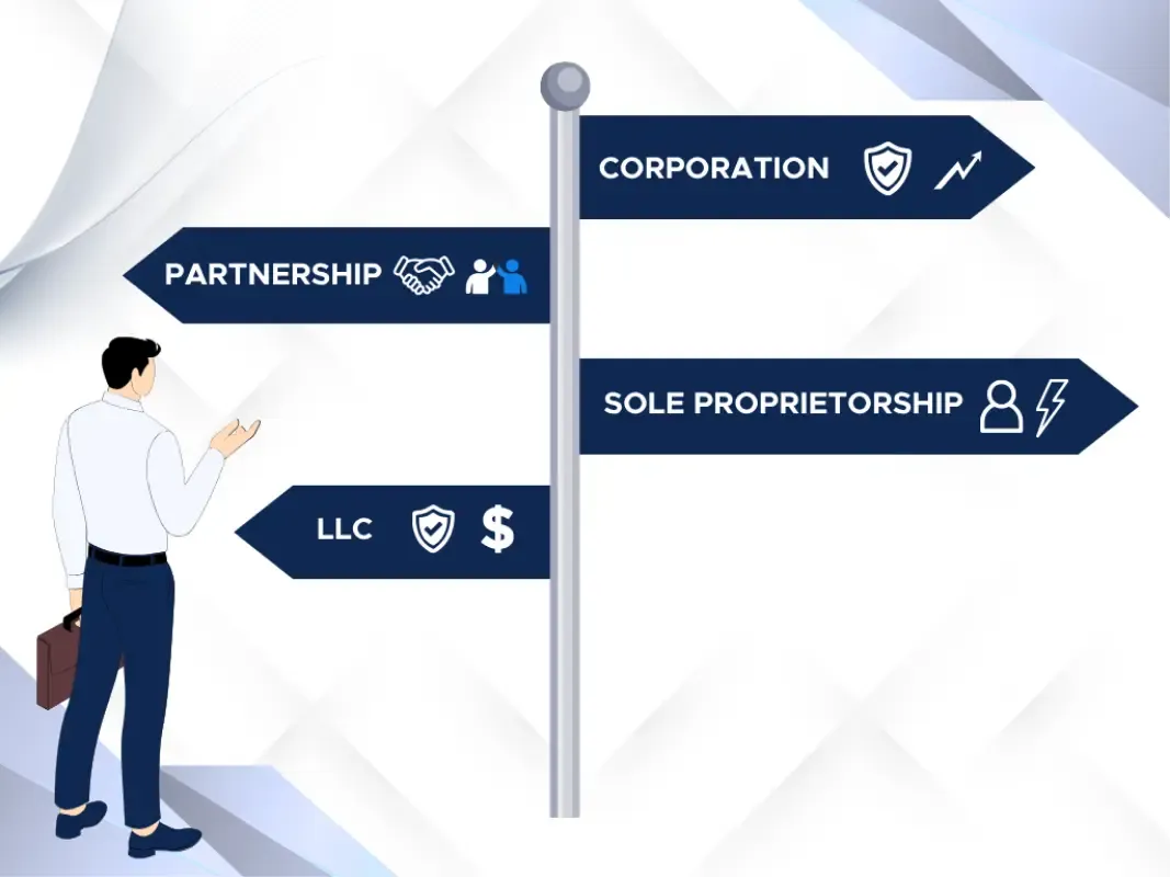 decision-img.webp Business structure decision crossroads showing LLC corporation partnership sole proprietorship options for entrepreneurs choosing best entity type.
