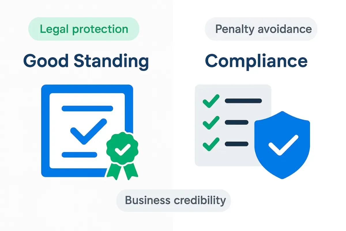 good-standing-vs-compliance.webp Good standing vs compliance comparison showing legal protection and penalty avoidance for business credibility.