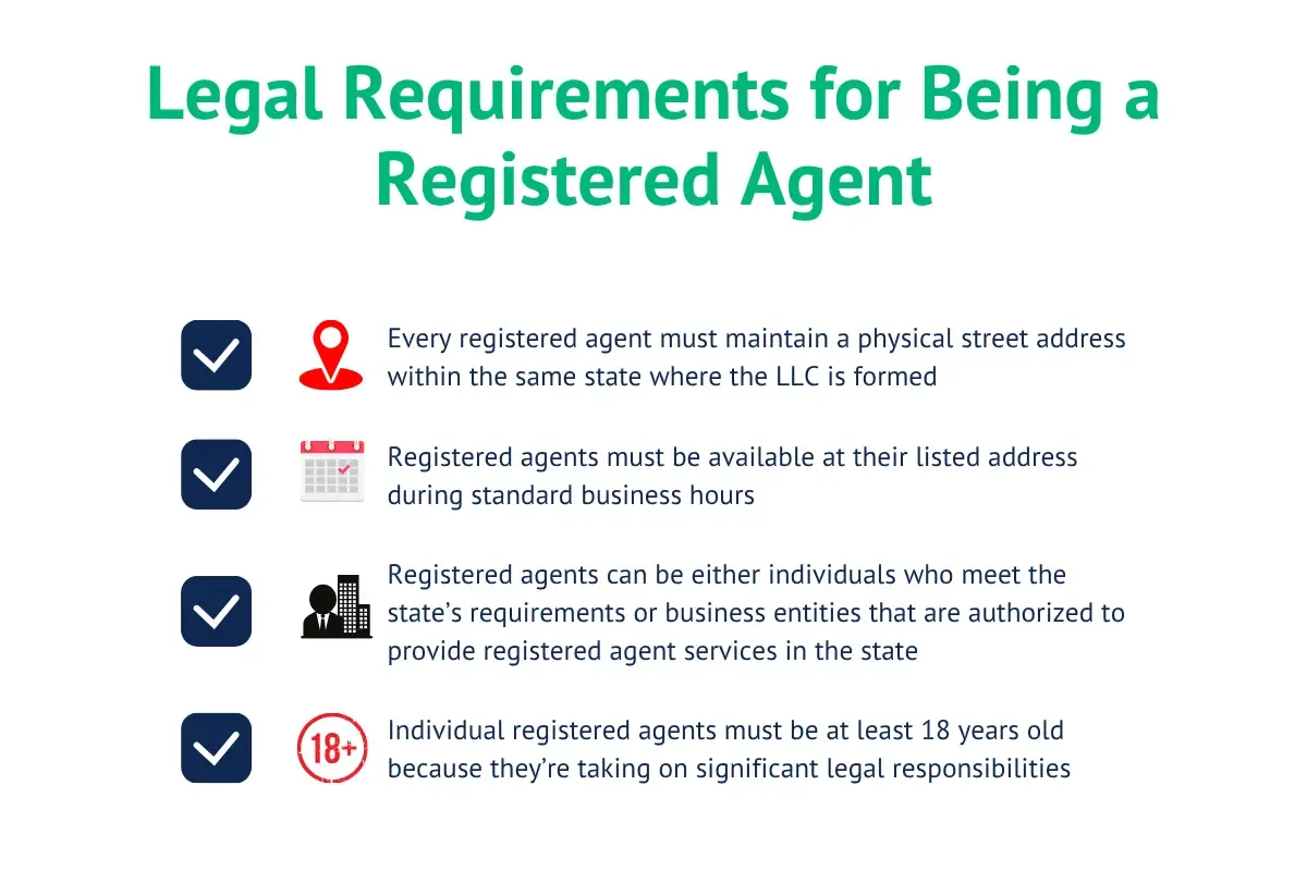 legal-requirements-checklist-for-registered-agent.webp Legal requirements for being registered agent infographic showing physical address availability age and authorization requirements for business compliance.