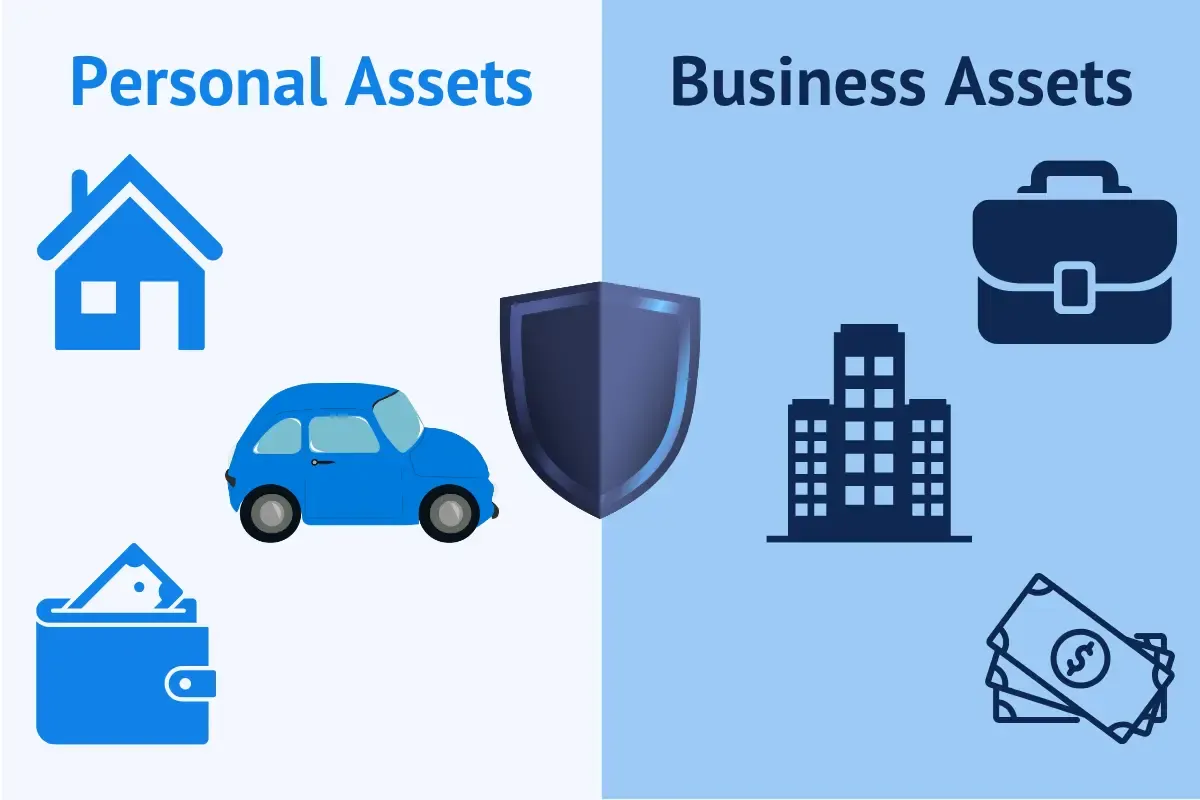 separating-business-personal-assets.webp Business and personal assets separation diagram showing asset protection shield between personal property and business assets for liability protection.